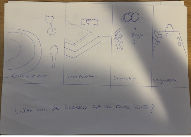 Schets 3b: Alternatieve route-kiezer uitwerking